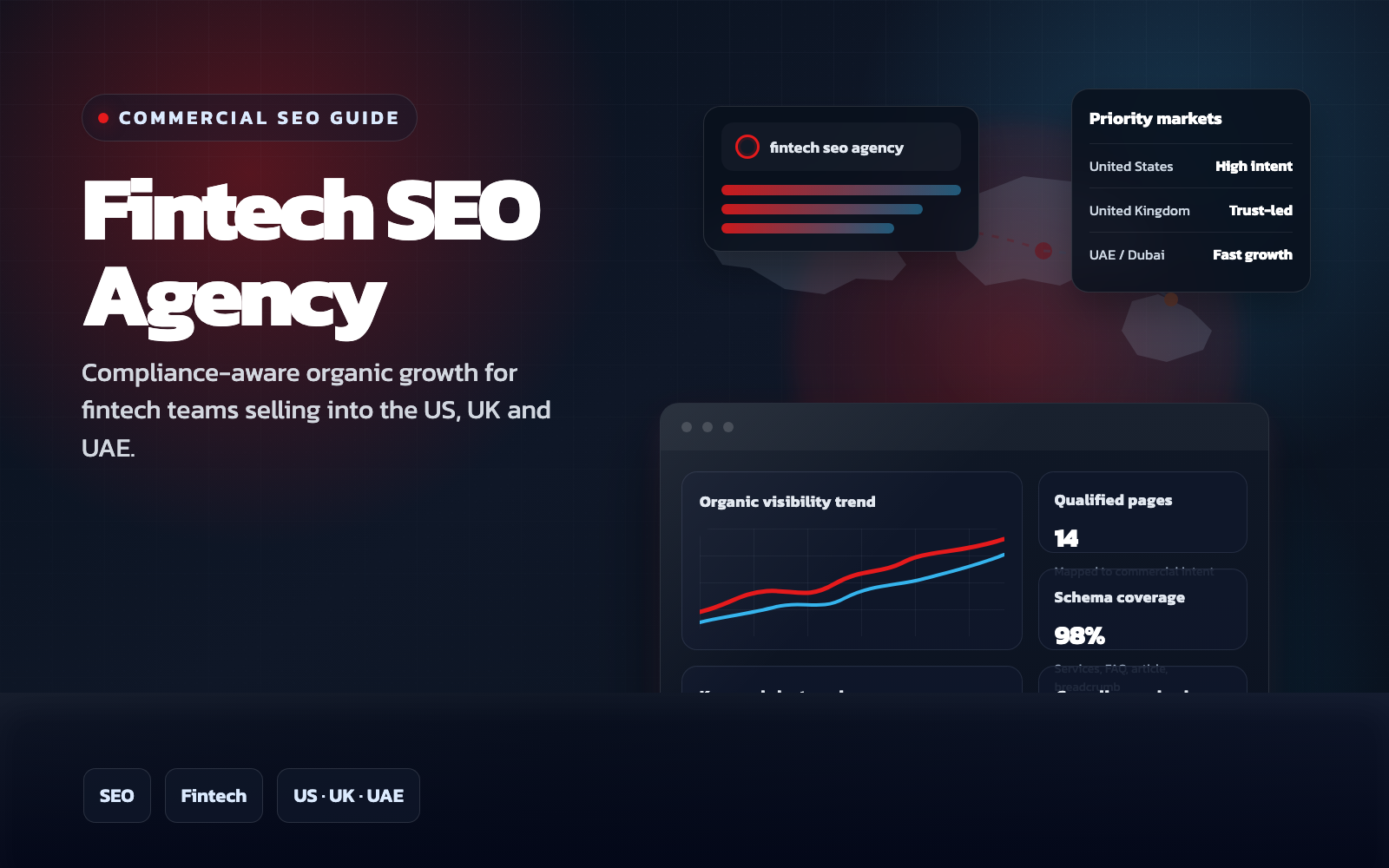 Fintech SEO Agency: Compliance-Aware Organic Growth for US, UK and UAE Brands